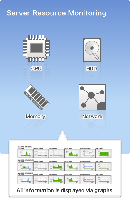 Server Resource Monitoring